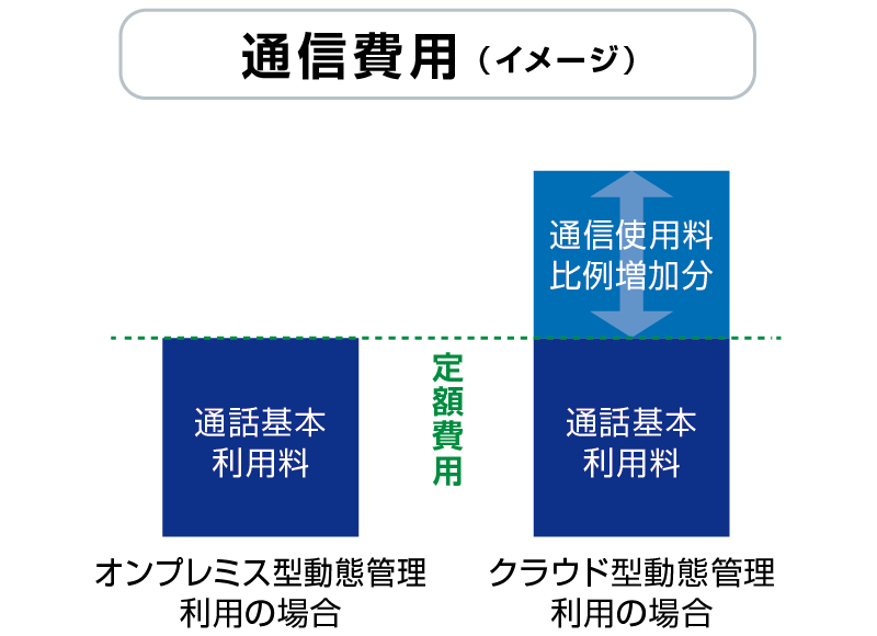 通信費用（イメージ）