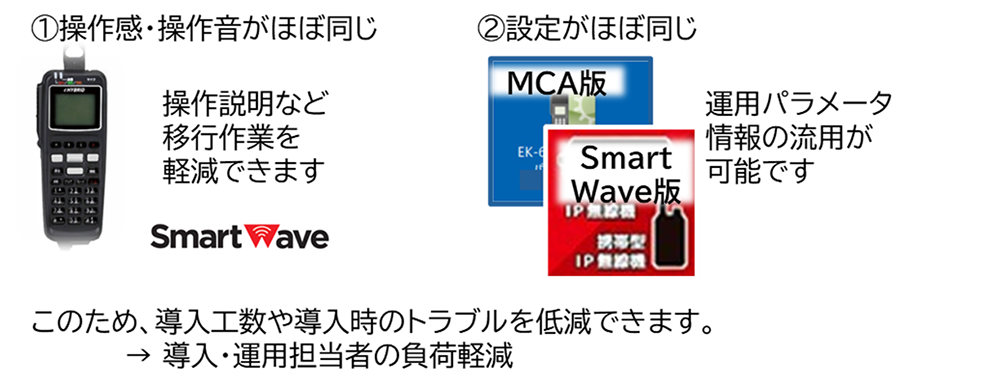 MCA無線機から移行性に優れるIP無線機(継続性)